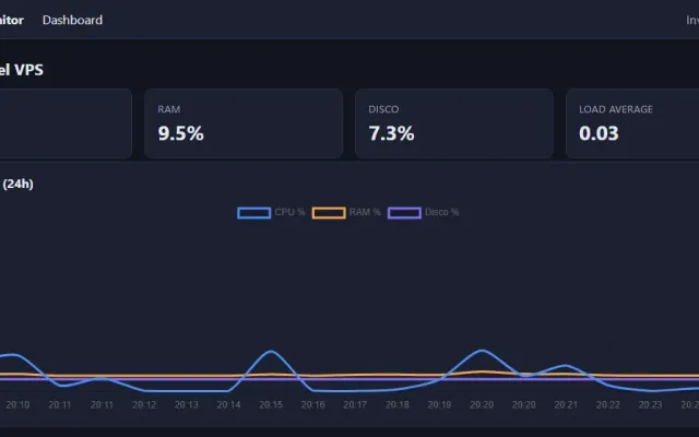 Server Monitor — Dashboard de Monitoreo de Infraestructura